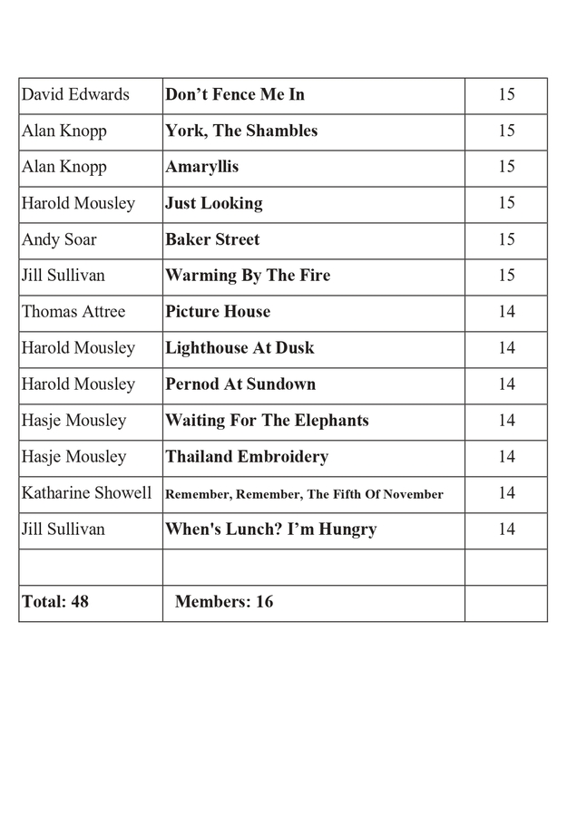 Open Colour Print Reults - p3